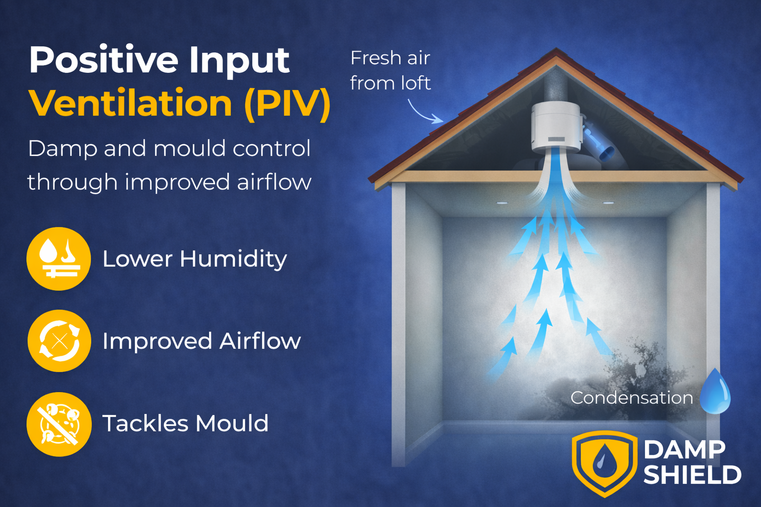 Get a PIV installed in greater manchester
